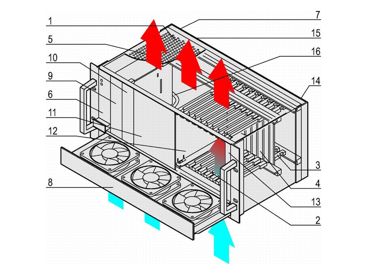 Système CPCI SCHROFF avec PSU enfichable, 4 U, 8 slots