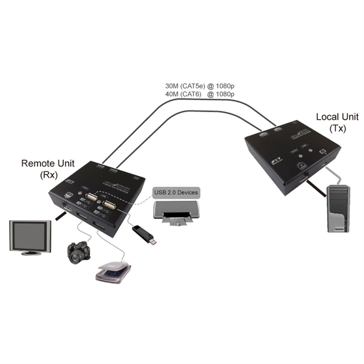 VALUE Prolongateur KVM via Cat.5e/6, HDMI, 4x USB, 60 m