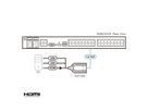 ATEN KA7188 Câble adaptateur KVM de média virtuel HDMI USB