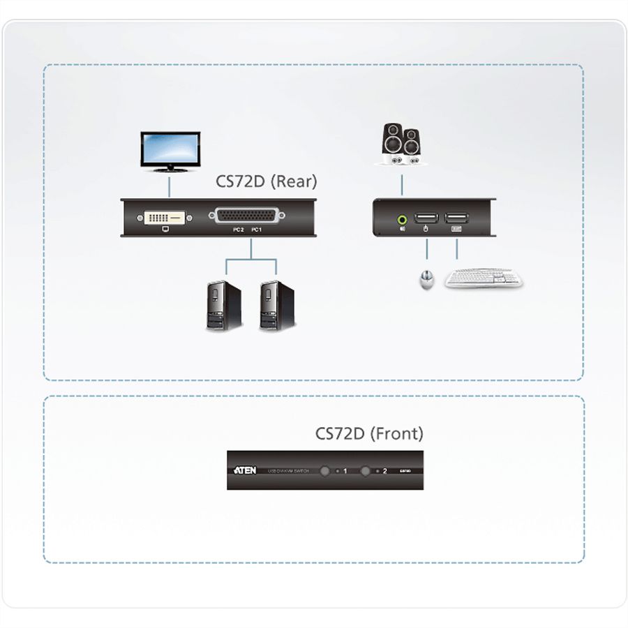 ATEN CS72D Commutateur KVM DVI USB à 2 ports