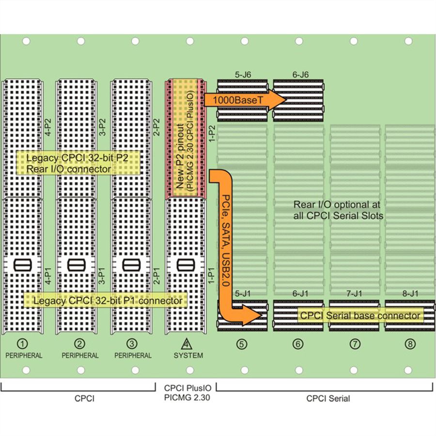 Carte-mère CPCI PlusIO SCHROFF, 3 U, 4 + 4 slots
