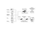 EX-6114-2PoE Ethernet vers 4x RS-232 PoE avec connecteur 9 broches