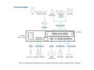 ATEN AP902 Carte d'extension 2-CH Mic/Line Pre-AMP pour la série AP