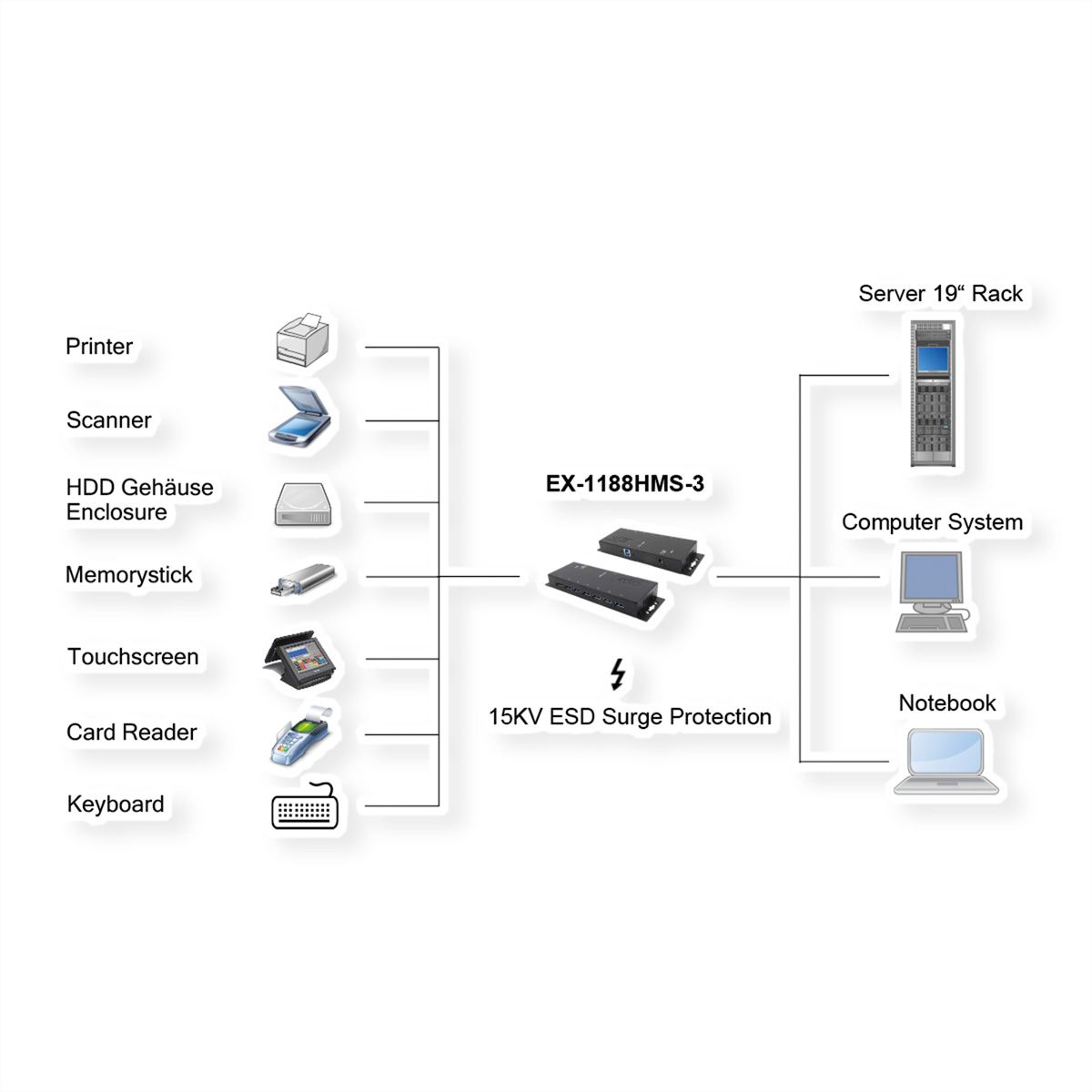 EXSYS EX-1188HMS-3 HUB USB 3.2 Gen1 à 7 ports, protection de surtension 15KV ESD et boîtier métallique
