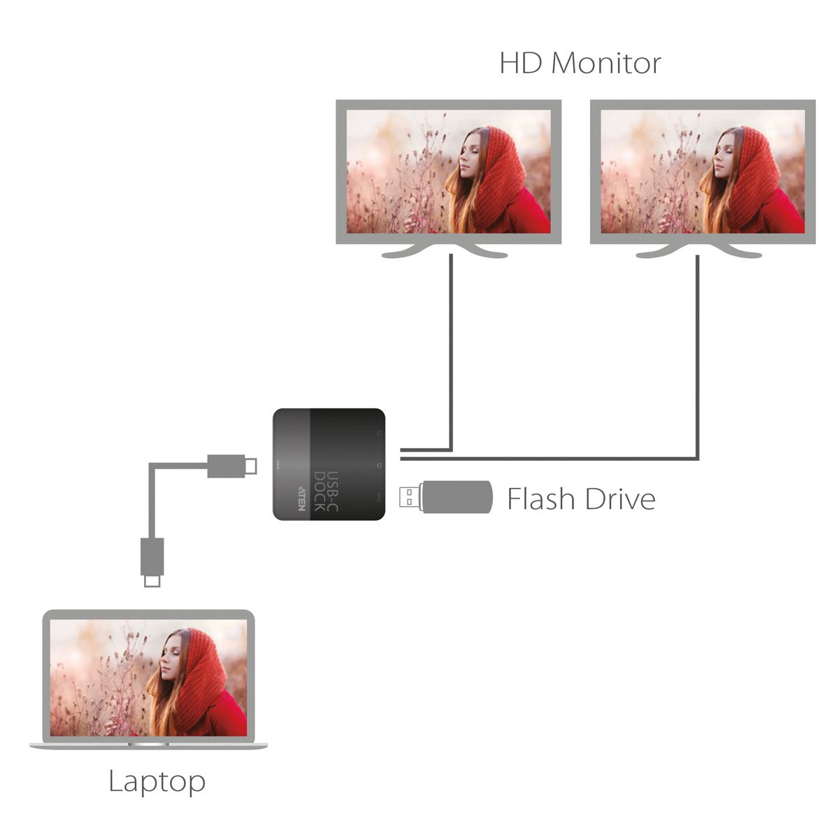 ATEN UH3233 Mini-station double-HDMI USB-C
