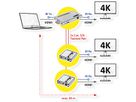 VALUE Distributeur HDMI 3 ports dont 2 via Cat. 5, 40m