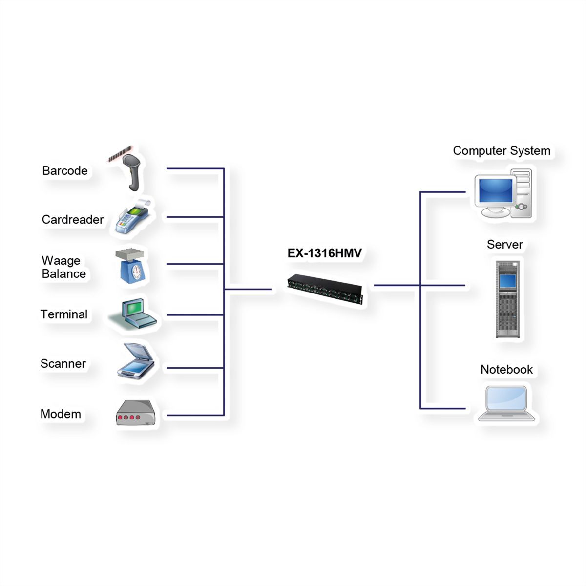 EXSYS EX-1316HMV USB 2.0 vers 16 ports série RS232
