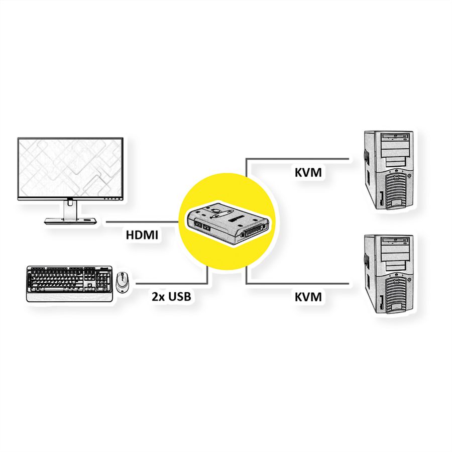 VALUE Switch KVM "Star", 1U - 2 PCs, HDMI, USB