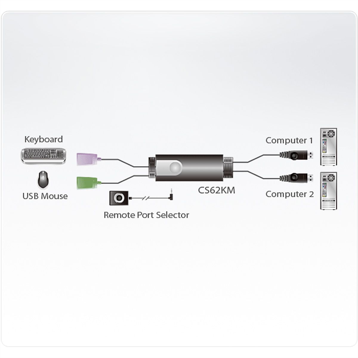ATEN CS62KM Commutateur KM Câble Boundless USB à 2 ports