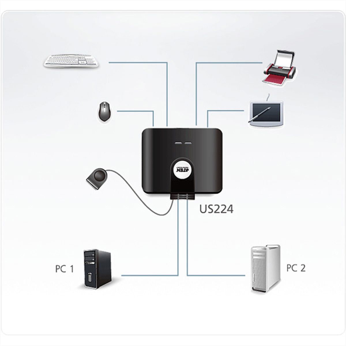 ATEN US224 Switch 2 ports USB 2.0