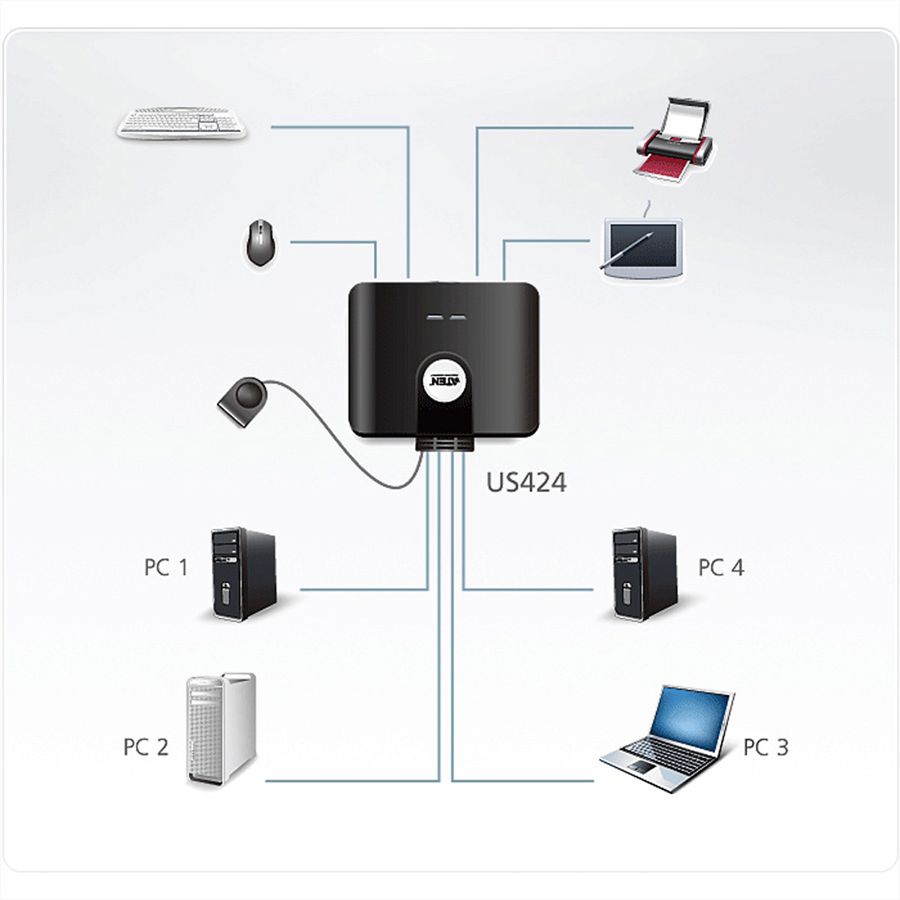ATEN US424 Commutateur de périphériques USB 2.0 à 4 ports