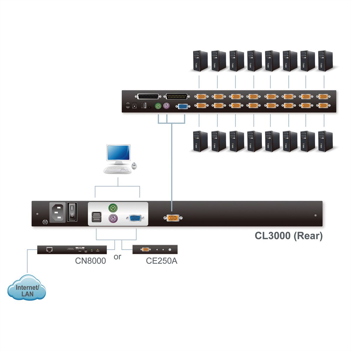 ATEN CL3000N Console KVM, LCD 48cm, VGA, PS/2-USB, port USB, FR-Layout