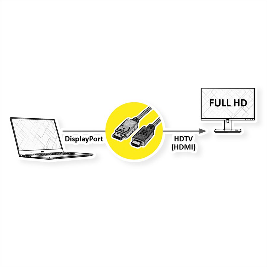 VALUE Câble DisplayPort DP - HDTV, M/M, noir, 4,5 m