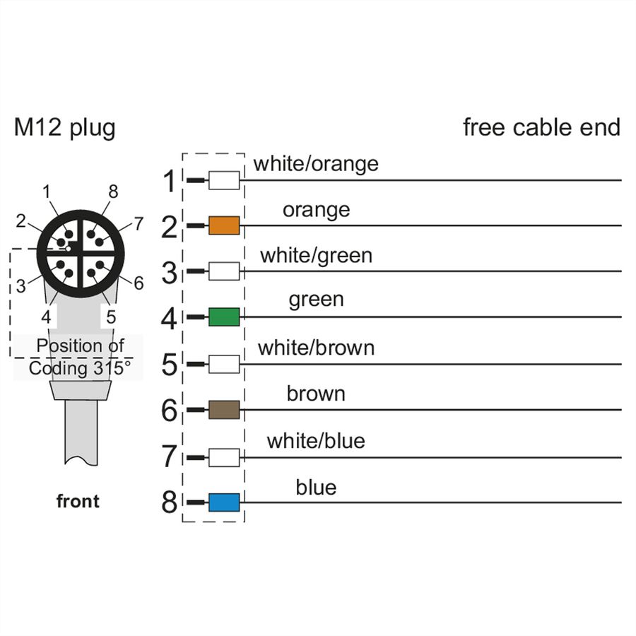 METZ CONNECT Câble Ethernet industriel M12, codage X, 1 m