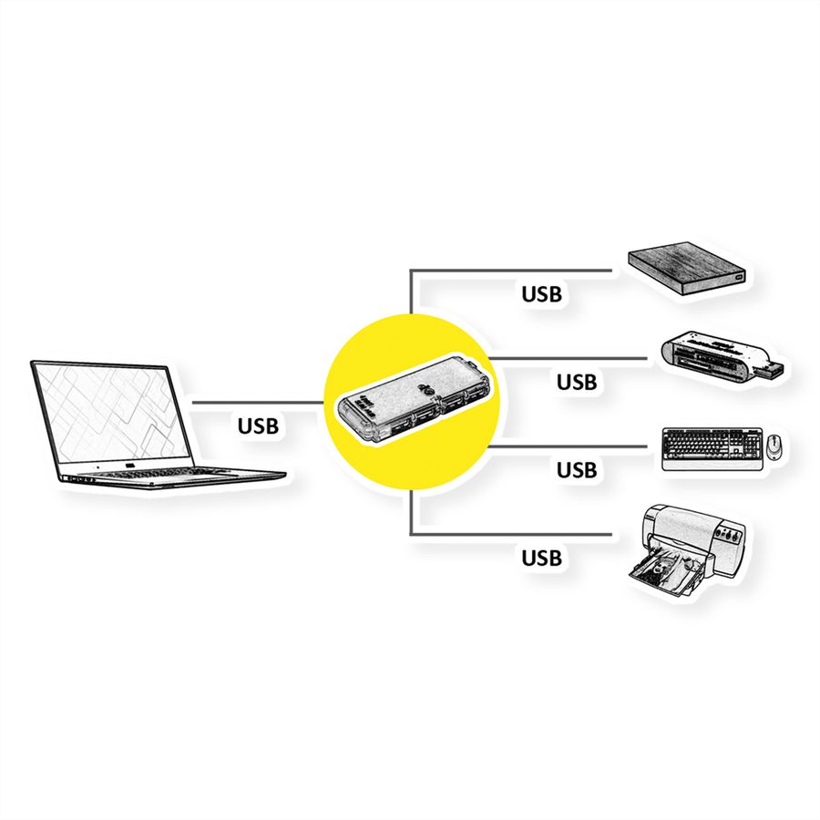 VALUE Hub USB 2.0 pour portables, 4 ports, sans adaptateur