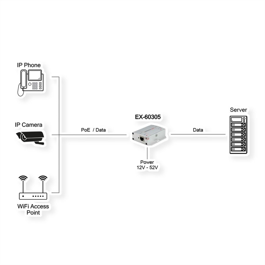 EXSYS  EX-60305 Injecteur PoE++ Gigabit 95W