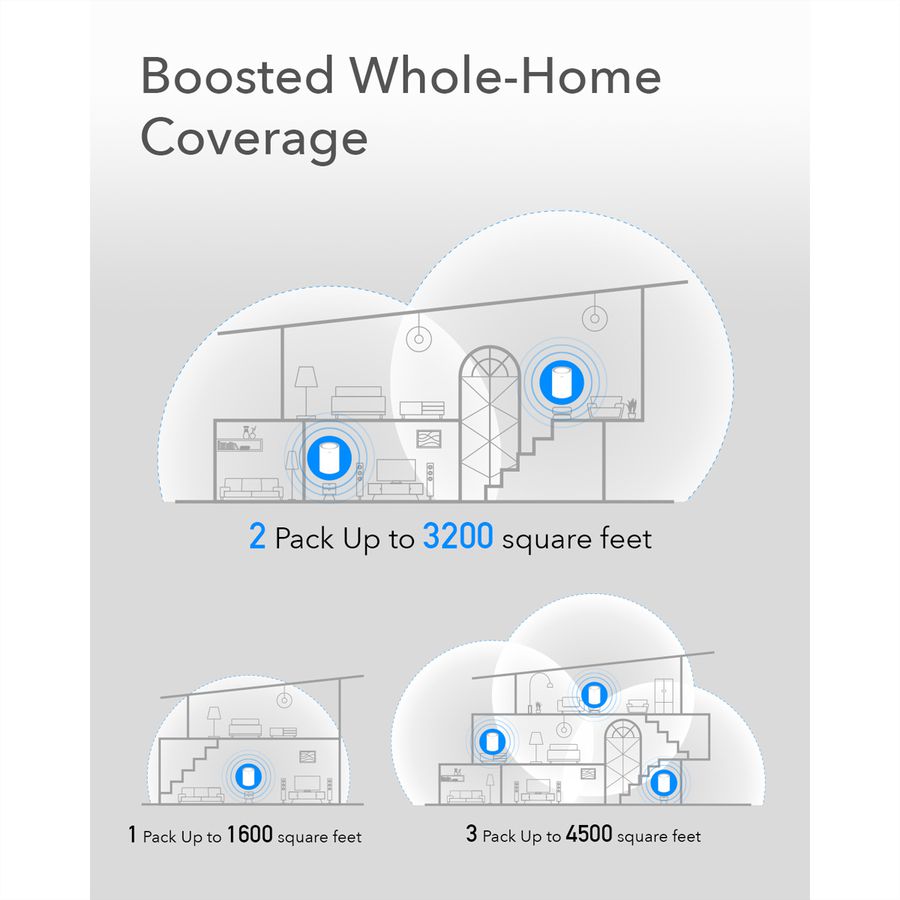 CUDY M1300 AC1200 WiFi Mesh Gigabit, Pack de 2