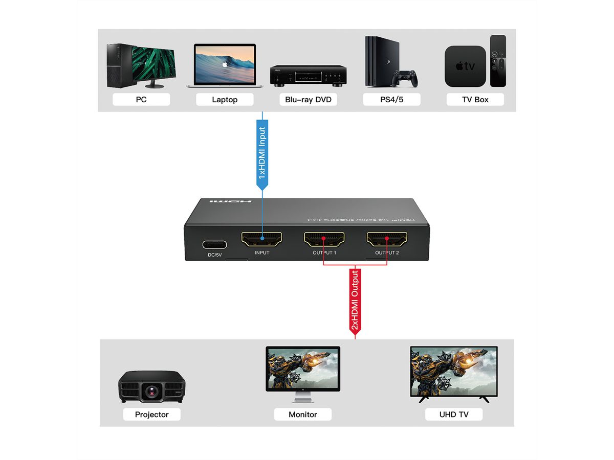 ROLINE Distributeur HDMI, 8K, 2 ports