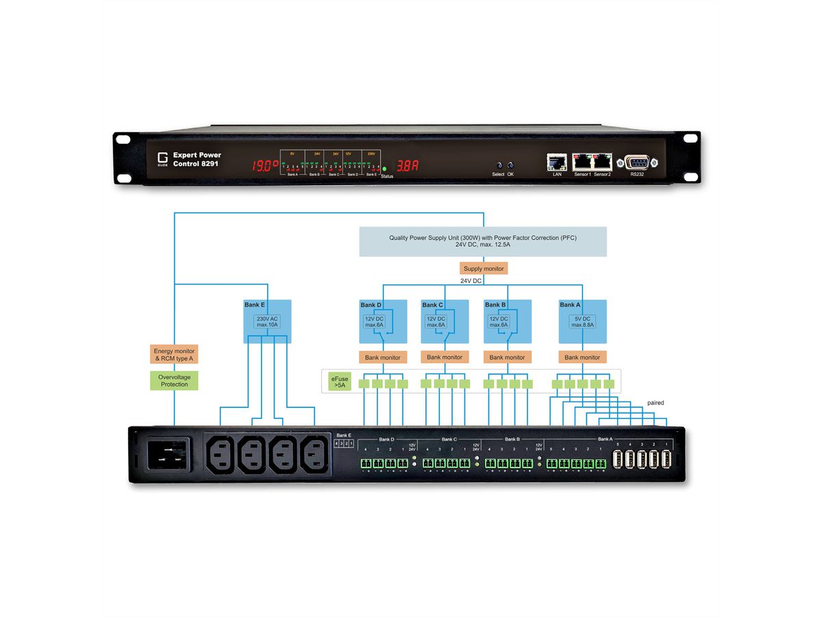 Gude 8291-1 EPC PDU AC/DC à 21 ports