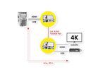 VALUE Prolongateur KVM via Cat.6/6A, HDMI4K30, max. 40m