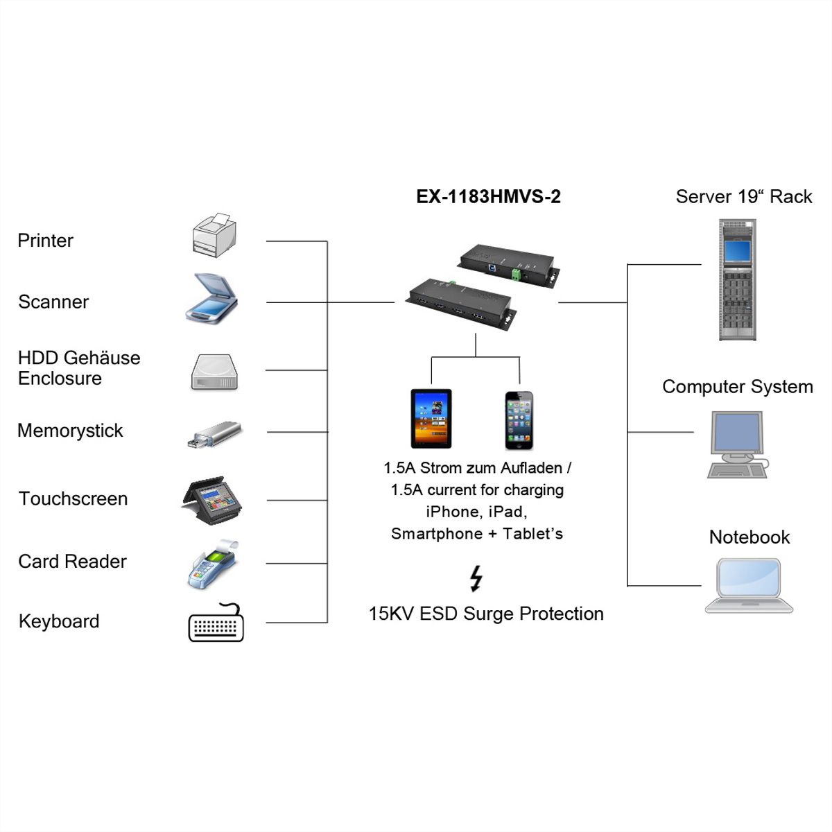 EXSYS EX-1183HMVS-2 Hub USB 3.2 Gen1 métal à 4 ports, protection de surtension 15KV ESD
