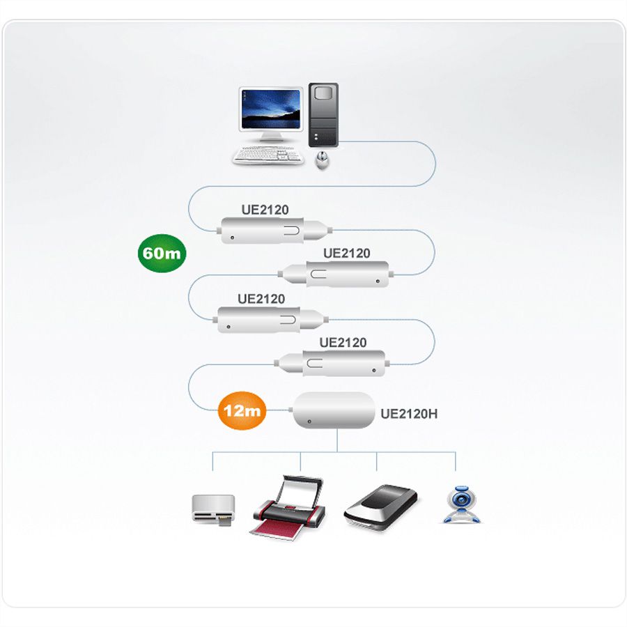 ATEN UE2120H Concentrateur d'extension USB 2.0 à 4 ports, gris, 12 m