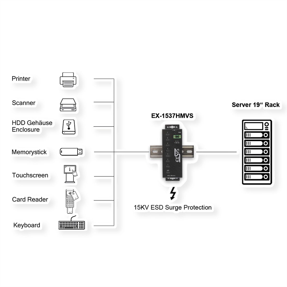 EXSYS EX-1537HMVS Hub USB-C 3.2 Gen 1 métallique à 7 ports, avec protection contre les surtensions EDS 15 kV