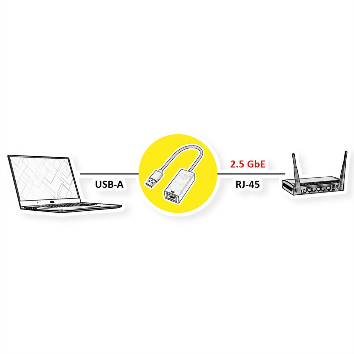 VALUE Convertisseur USB 3.2 Gen 1, type A - 2.5 Gigabit Ethernet