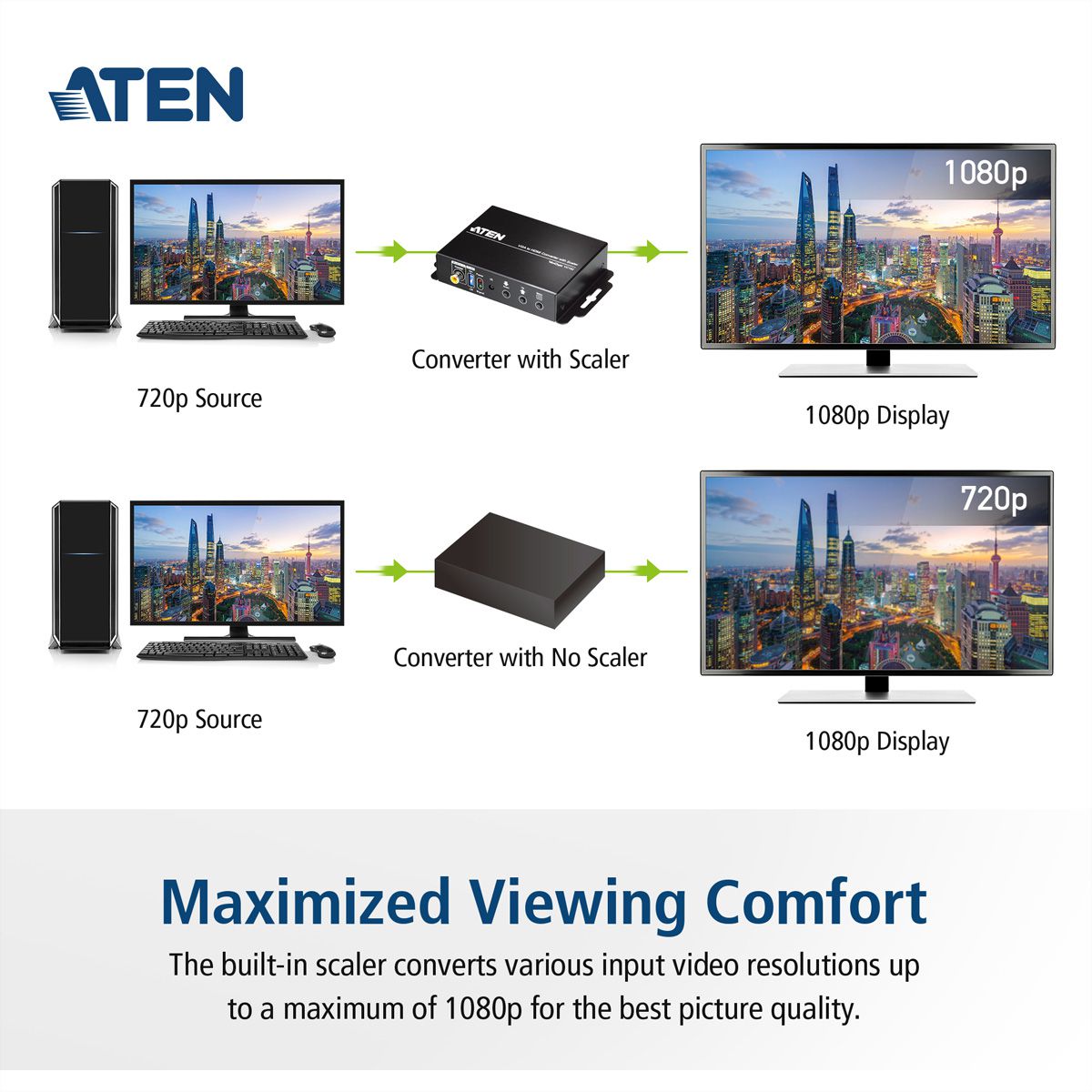 ATEN VC182 Convertisseur VGA-HDMI avec convertisseur de format d'image