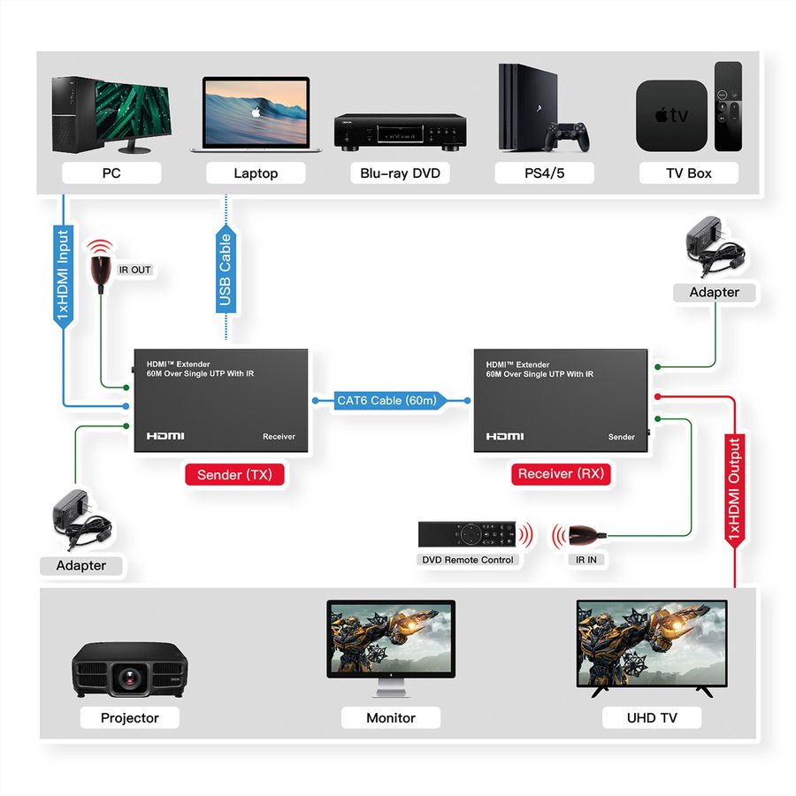 VALUE Prolongateur HDMI via câble réseau, 60m