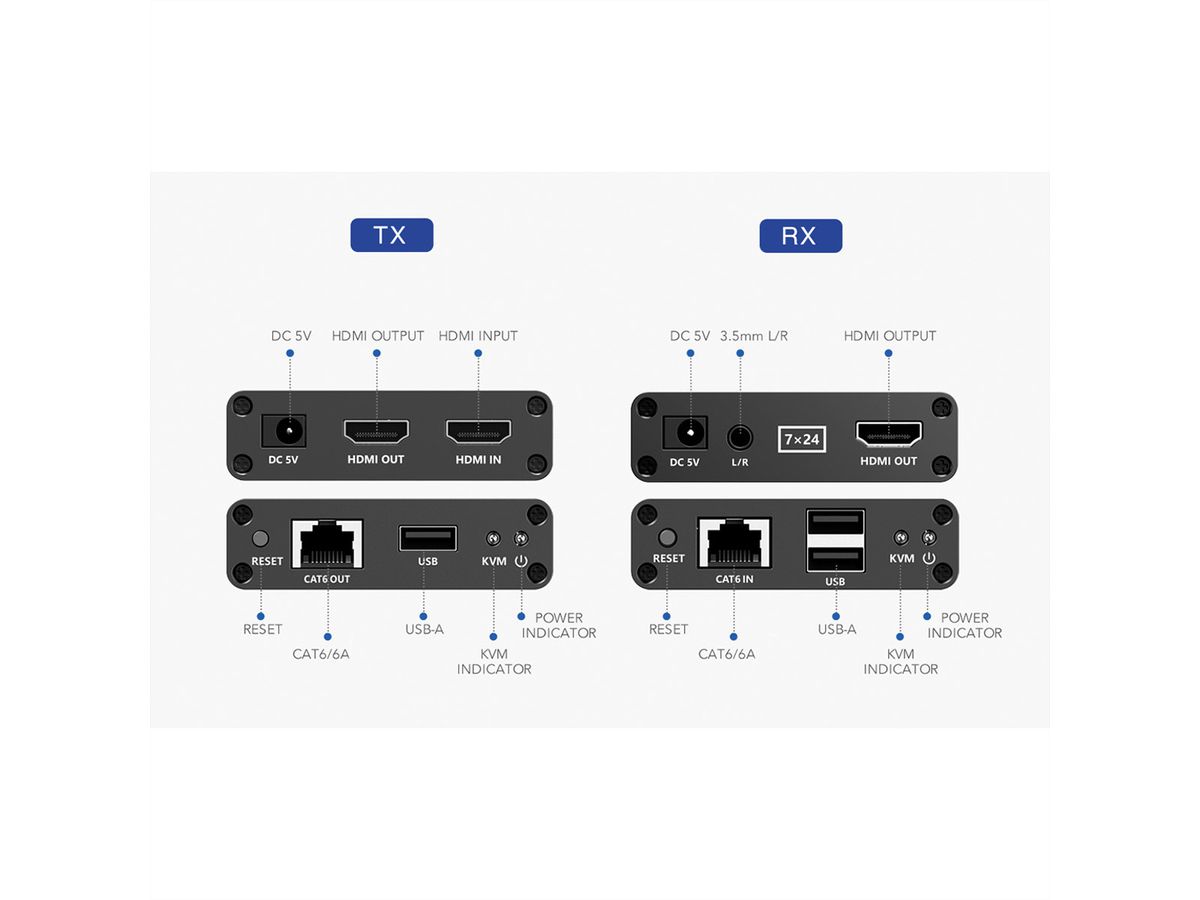 VALUE Prolongateur KVM via Cat.6/6A, HDMI, max. 70m