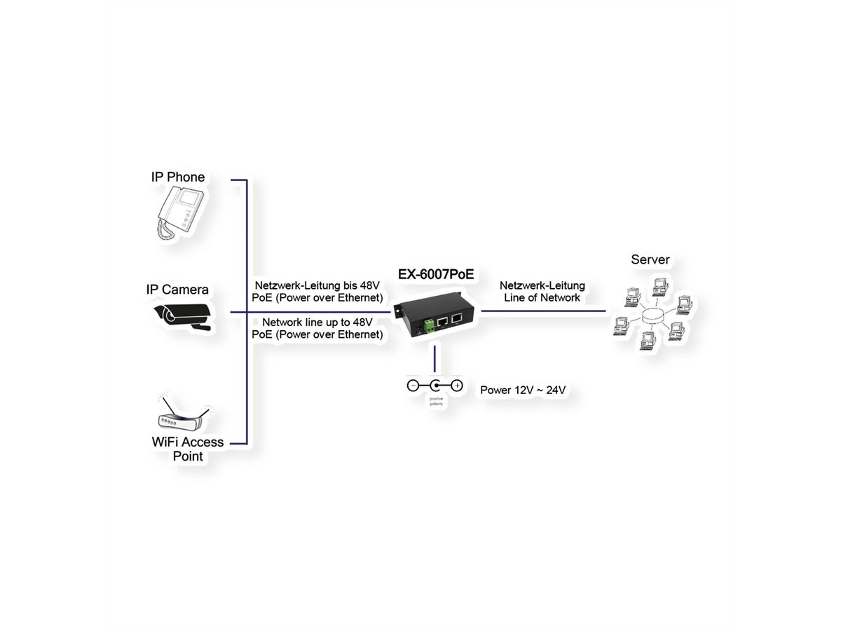 EXSYS EX-6007PoE Injecteur PoE Gigabit métallique, avec adaptateur secteur