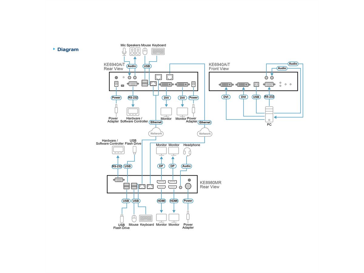 ATEN KE8980MR Récepteur KVM sur IP Multivues 4K Quad-Display