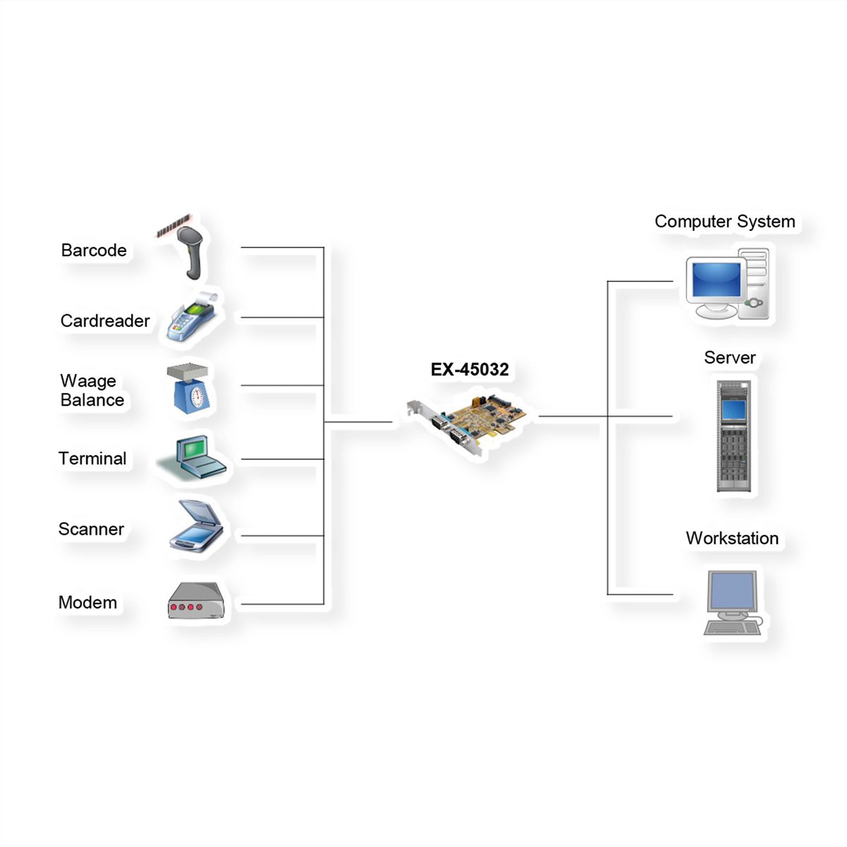 EXSYS EX-45032 Carte PCIe 2 ports RS-232/422/485