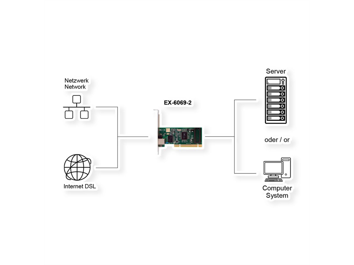 EXSYS EX-6069-2 Carte PCI 1 port Gigabit