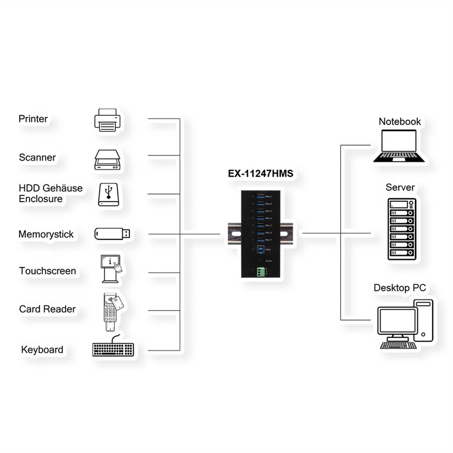 EXSYS EX-11247HMS HUB 7 ports USB 3.2 Gen 1 Din-Rail Kit et mur VIA VL813 Chipset