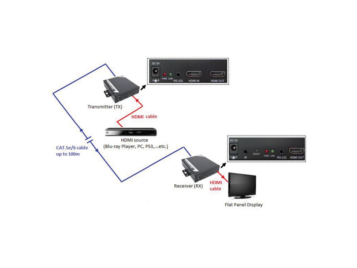 ROLINE Récepteur HDMI via TP pour 14.01.3468