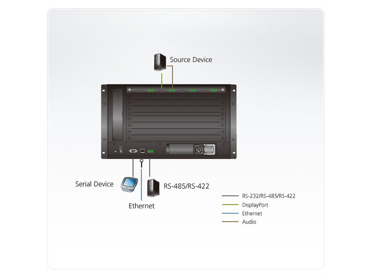 ATEN VM7904 Carte d'entrée DisplayPort 4K à 4 ports