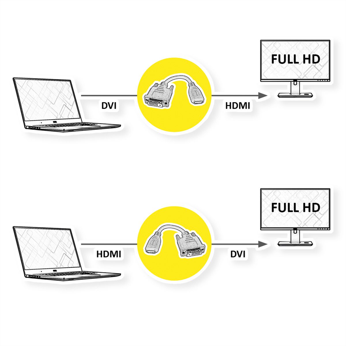VALUE Adaptateur HDMI-DVI, HDMI F - DVI-D M
