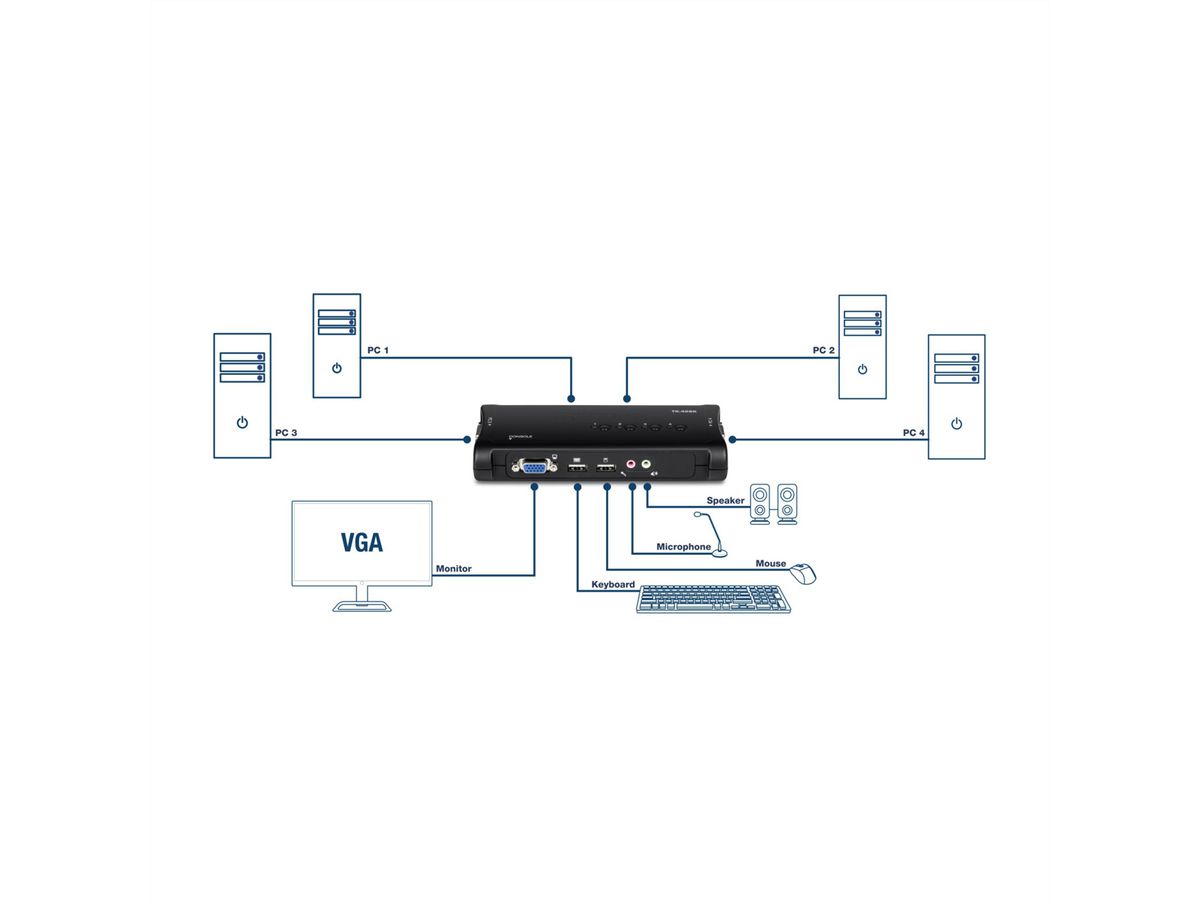 TRENDnet TK-409K Kit de switch KVM USB à 4 ports avec fonction audio
