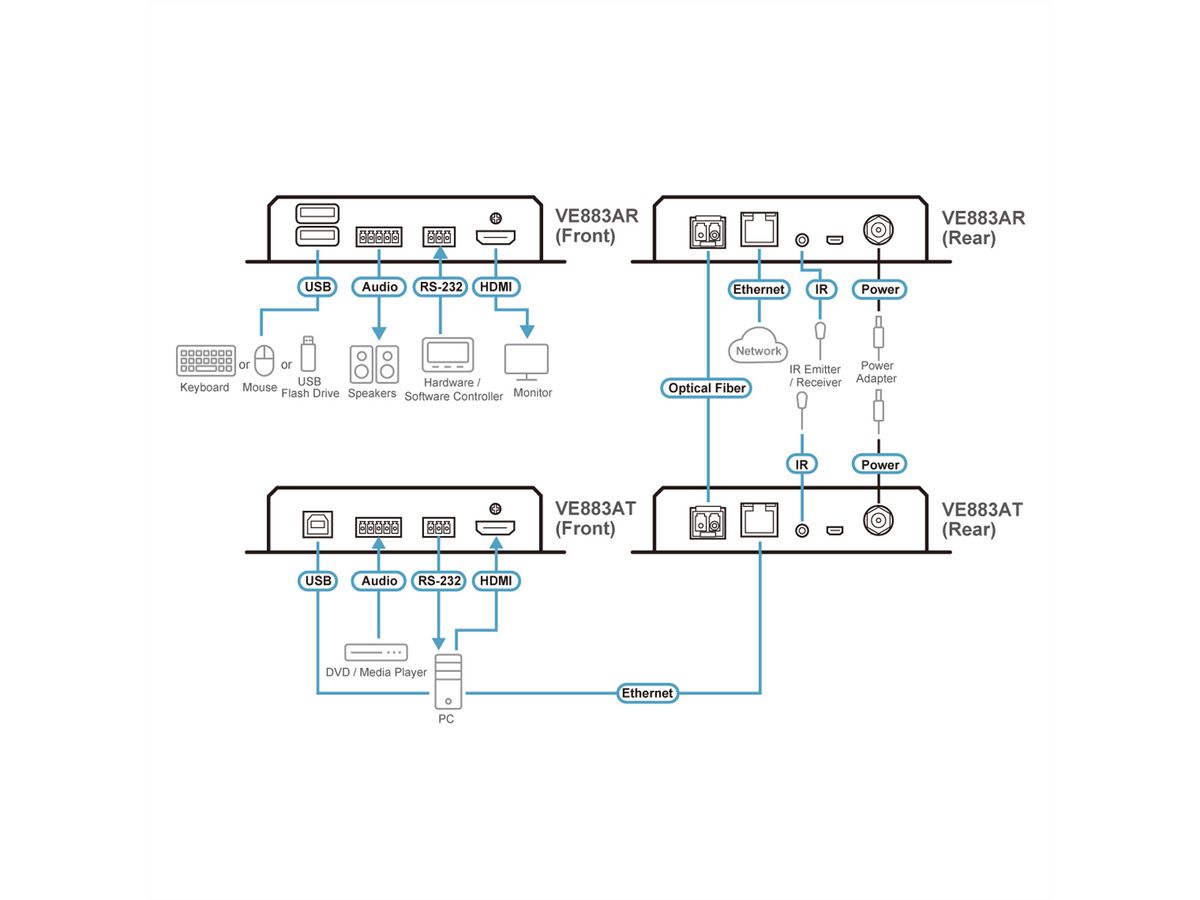 ATEN VE883ARK2 True 4K HDMI Optical Receiver, 10km