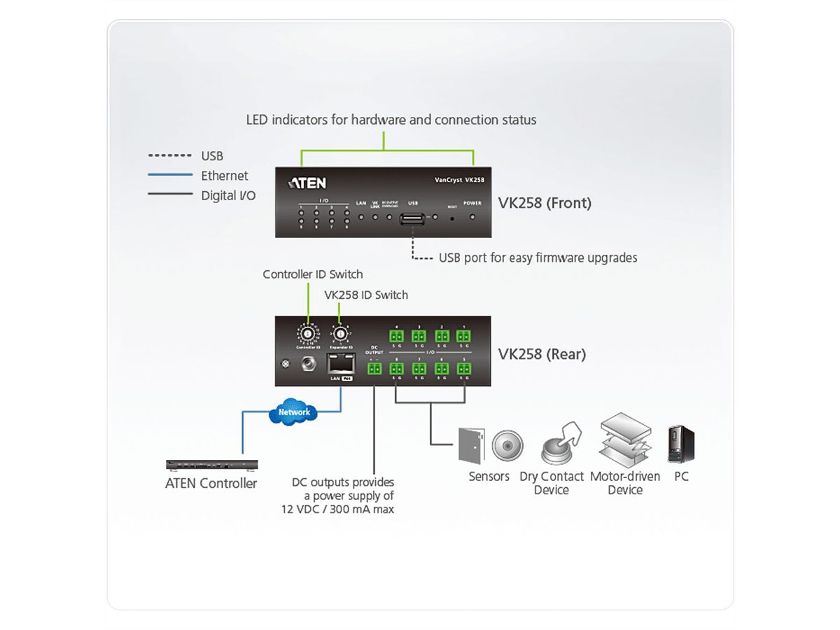ATEN VK258 Boîtier d’extension E/S numérique 8 canaux