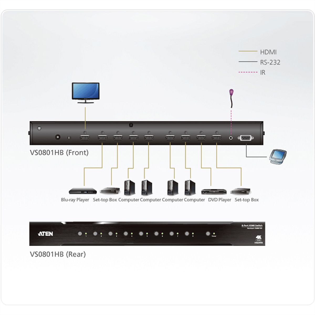 ATEN VS0801HB Commutateur HDMI True 4K à 8 ports