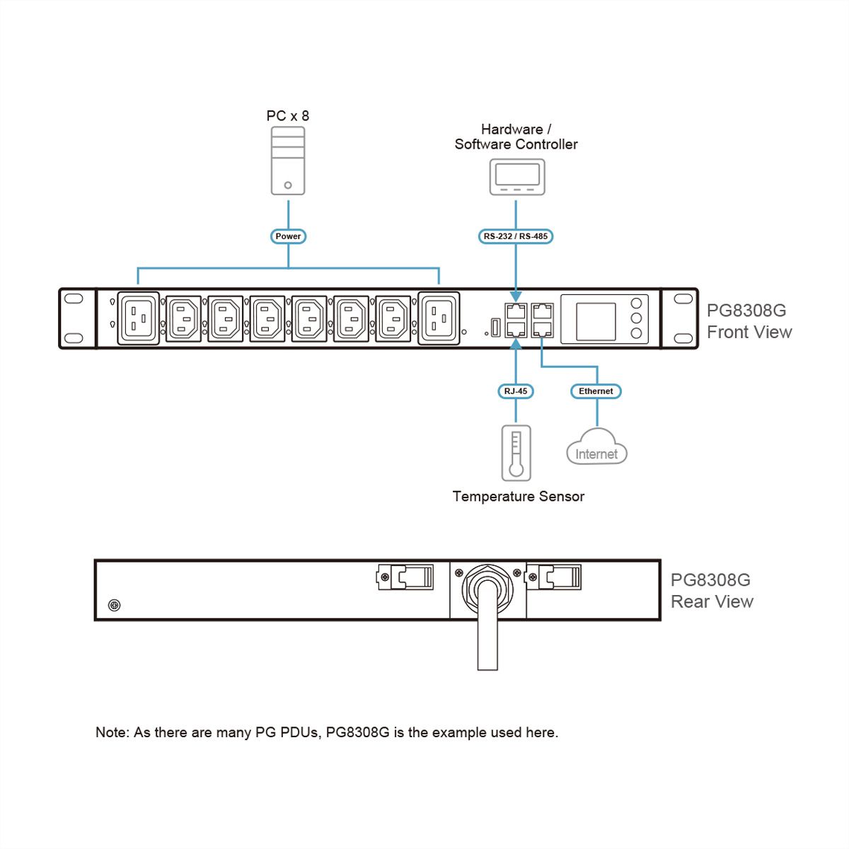 ATEN PG6308G PDU éco commutée 30 A/32 A, 8 prises, 1U
