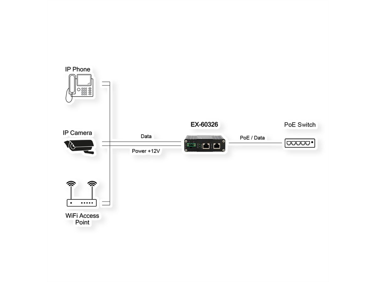 EXSYS EX-60326 Splitter PoE++