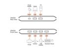 ATEN US4224 Commutateur USB 2.0 partagé 2 x 4