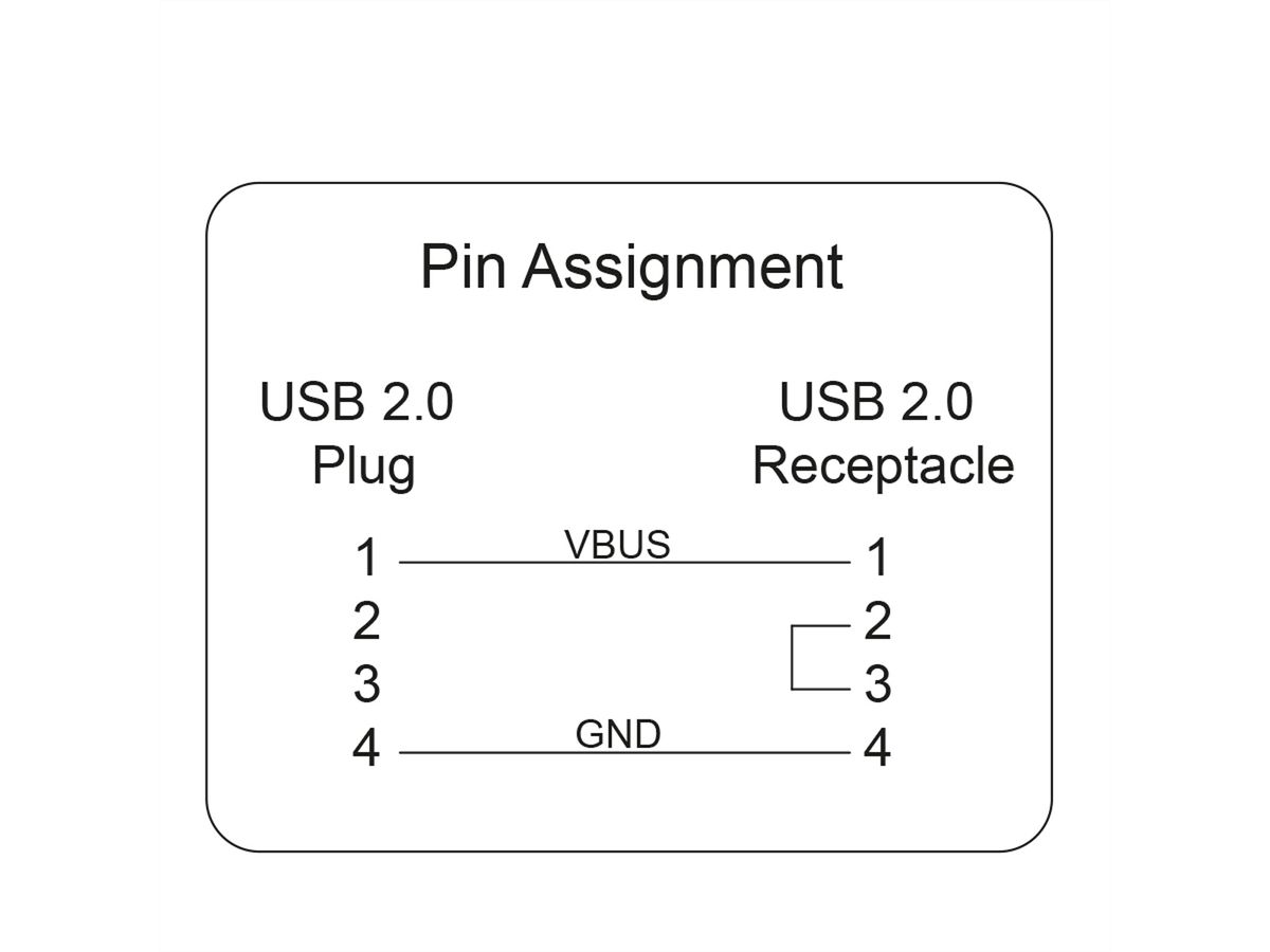 ROLINE Protecteur de données USB, type A