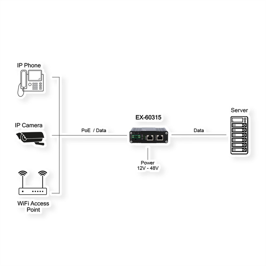 EXSYS  EX-60315 Injecteur PoE++ Gigabit 90W
