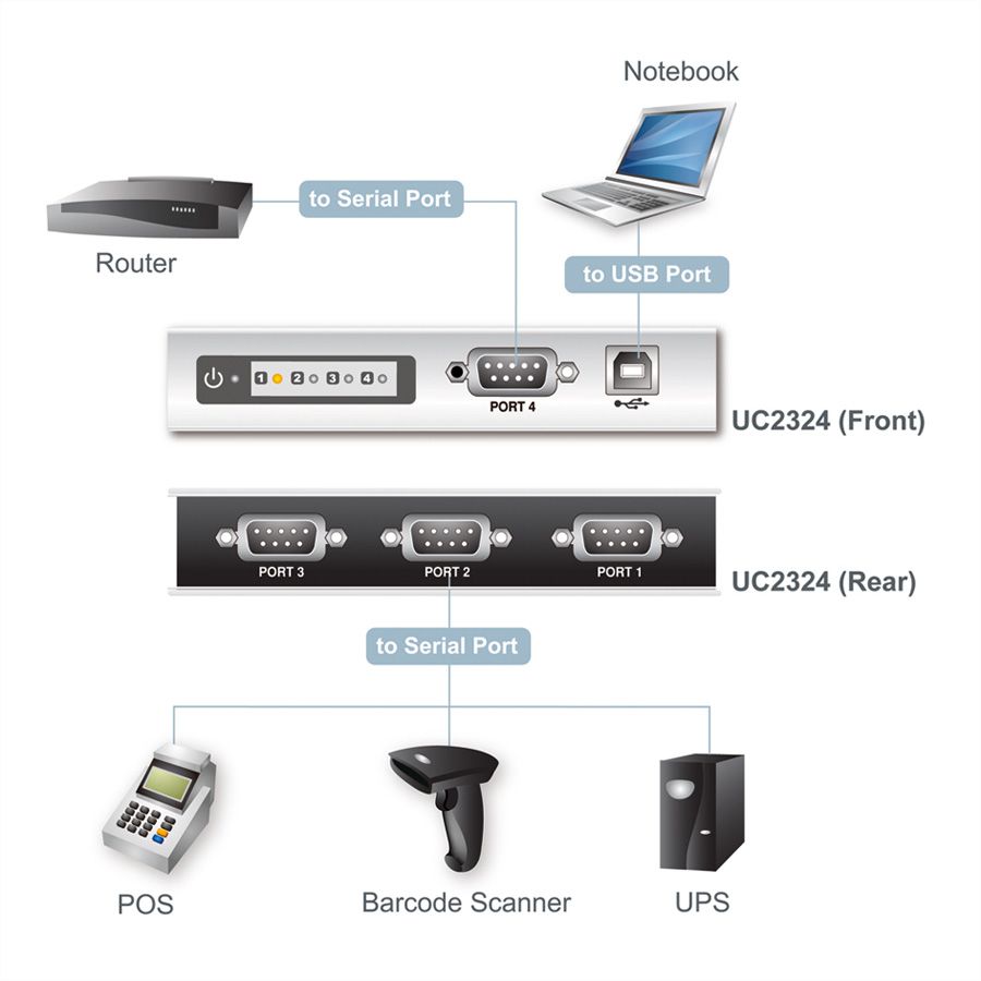 ATEN UC2324 Hub USB-Sériel RS-232 4 ports