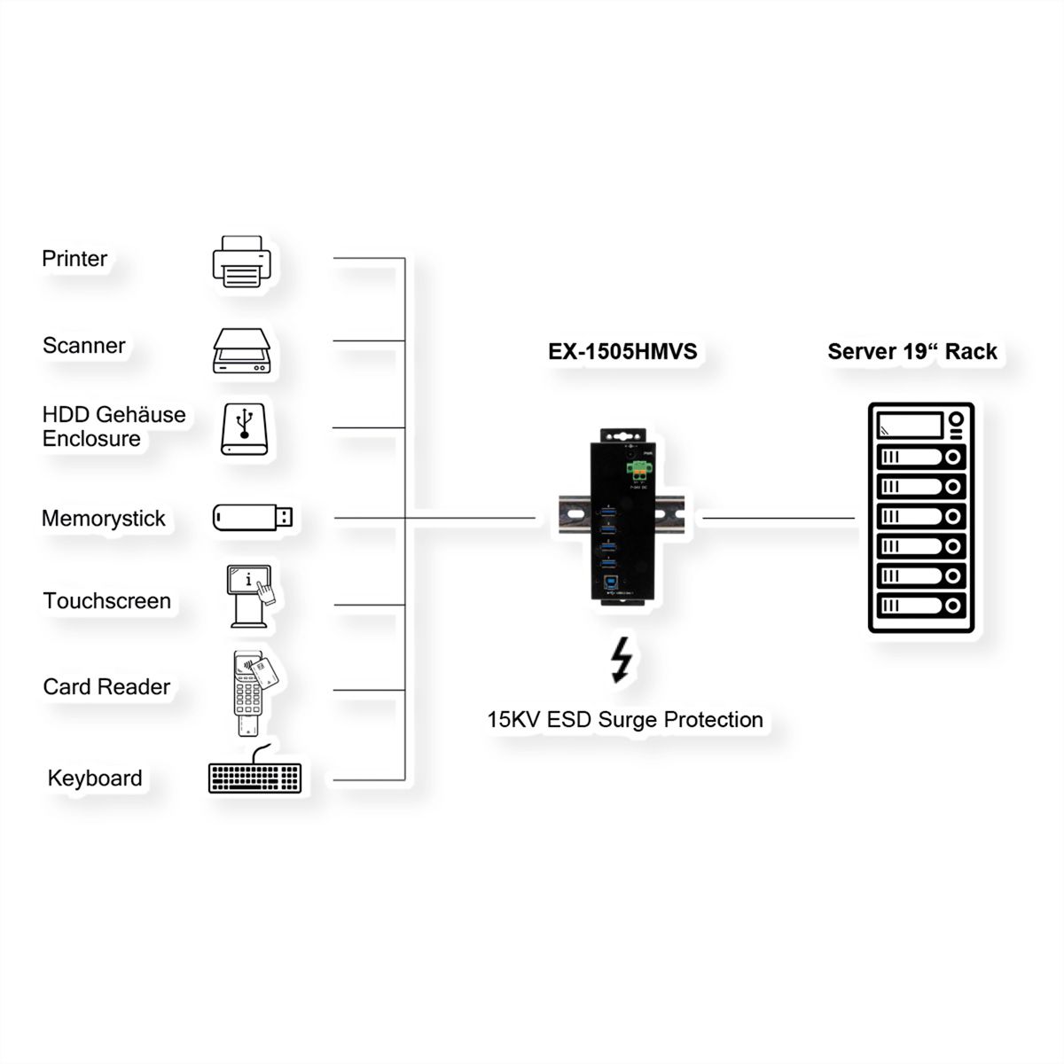 EXSYS EX-1505HMVS Hub métallique USB 3.2 Gen 1 à 4 ports, avec alimentation 3,0 A sur 4 ports